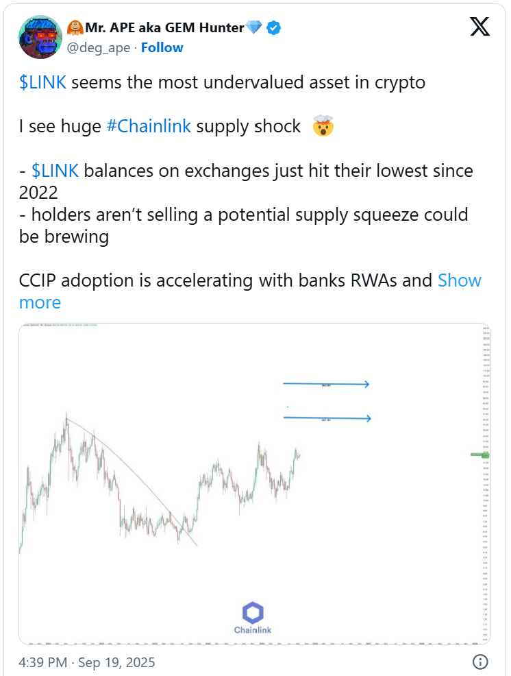 phan-tich-gia-link-coinphoton-1 Giá Chainlink sẽ tăng 150% khi lịch sử lặp lại