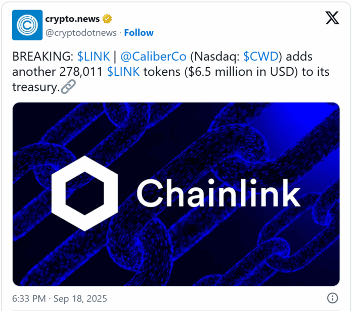 Giá Chainlink sẽ tăng 150% khi lịch sử lặp lại