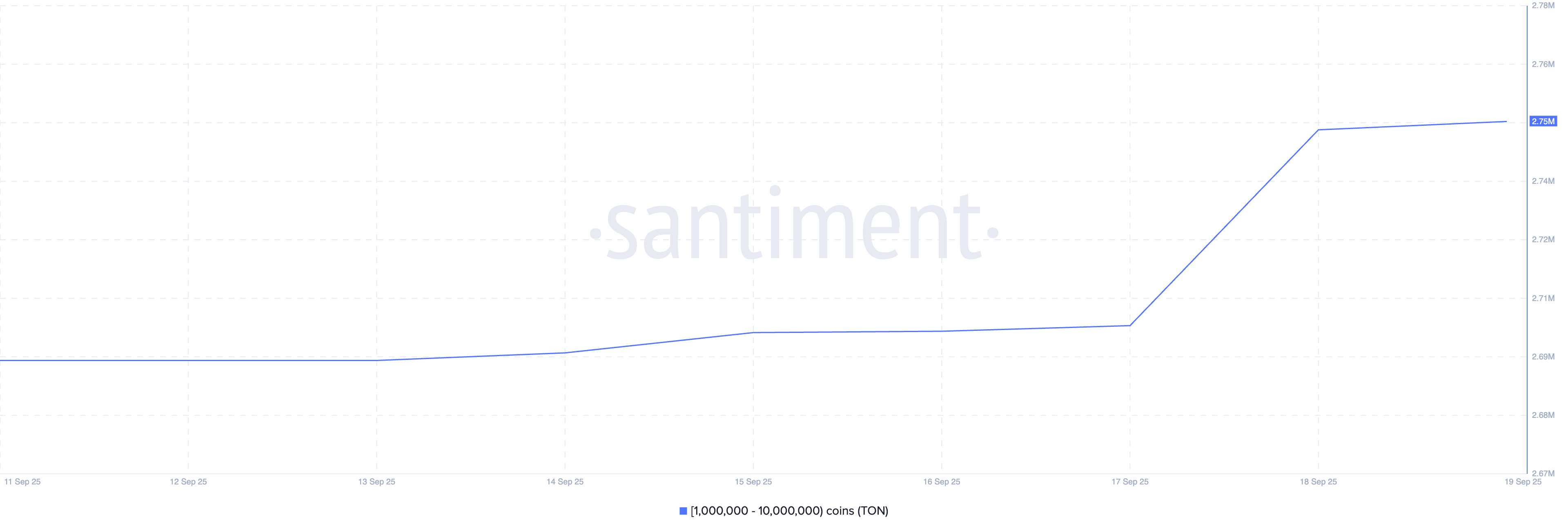 phan-tich-gia-ton-coinphoton Cá voi đã mua những Altcoin này vào tuần thứ ba của tháng 9 năm 2025