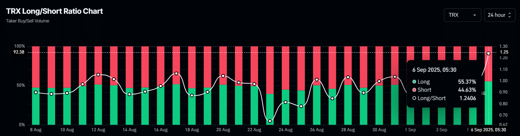 phan-tich-gia-trx-tapchibitcoin TRON (TRX) chìm trong sắc đỏ khi phe bán nắm quyền kiểm soát
