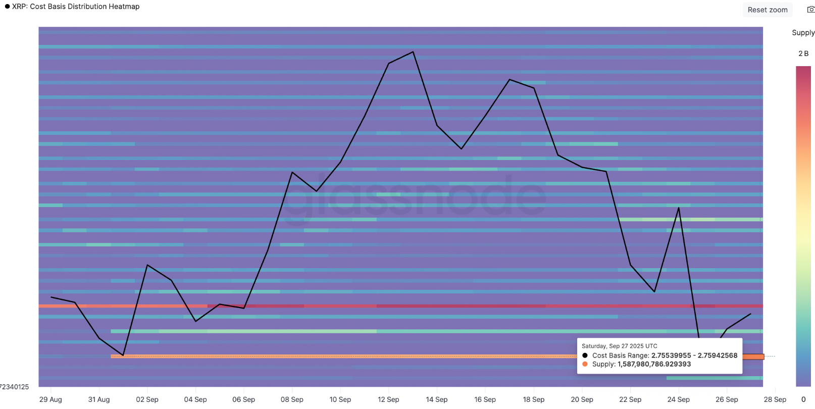 Liệu giá XRP có tiếp tục tăng vào tháng 10 không?