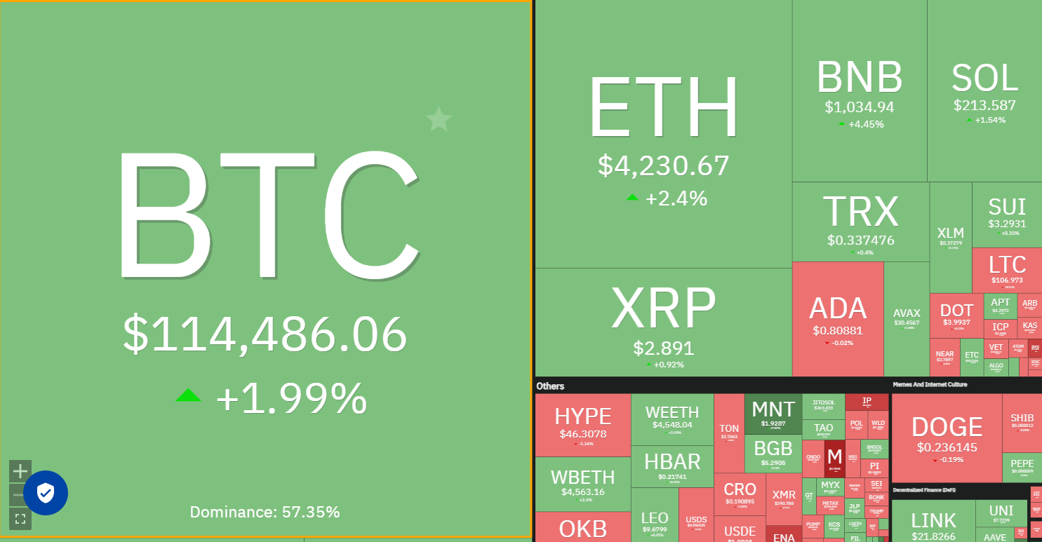 Phân tích kỹ thuật ngày 30/9: SPX, DXY, BTC, ETH, XRP, BNB, SOL, DOGE, ADA, HYPE