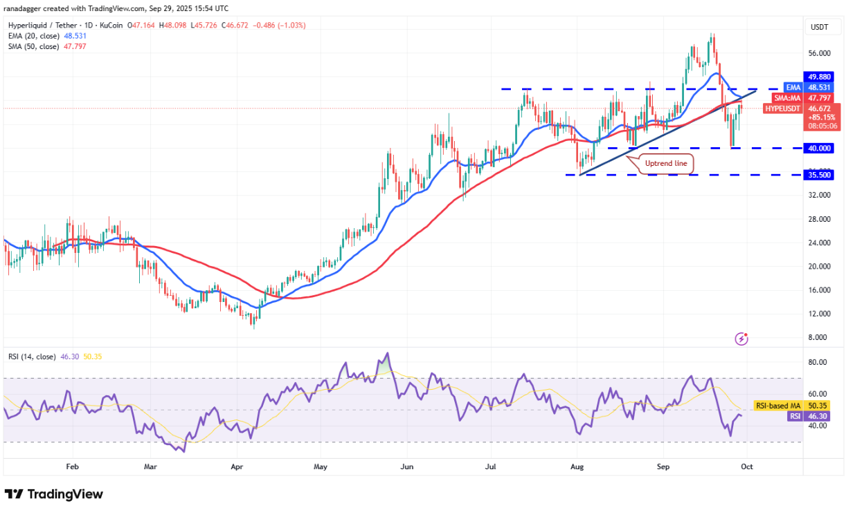 Phân tích kỹ thuật ngày 30/9: SPX, DXY, BTC, ETH, XRP, BNB, SOL, DOGE, ADA, HYPE