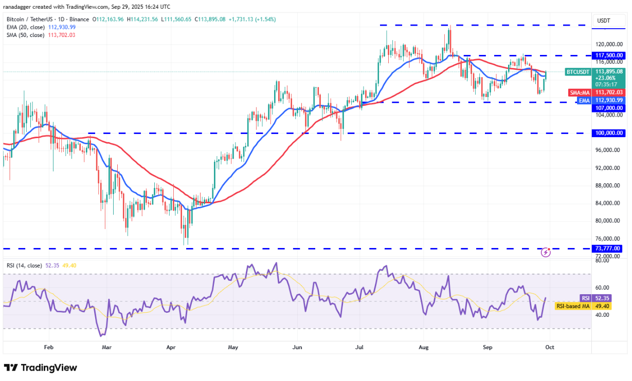 Phân tích kỹ thuật ngày 30/9: SPX, DXY, BTC, ETH, XRP, BNB, SOL, DOGE, ADA, HYPE