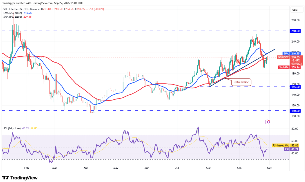 Phân tích kỹ thuật ngày 30/9: SPX, DXY, BTC, ETH, XRP, BNB, SOL, DOGE, ADA, HYPE