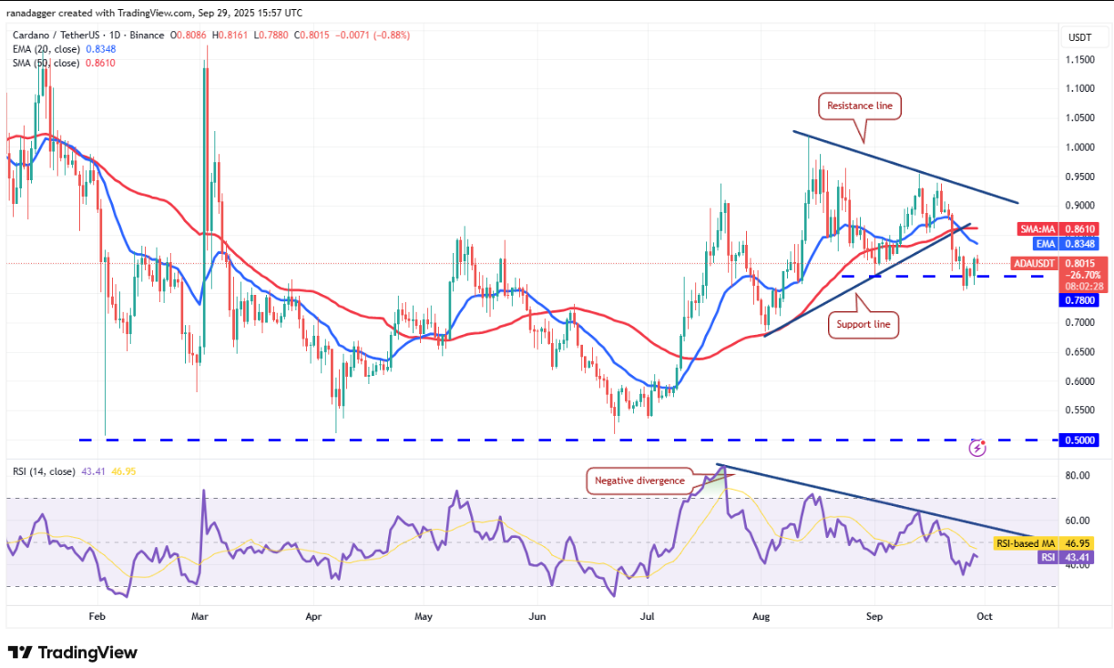 Phân tích kỹ thuật ngày 30/9: SPX, DXY, BTC, ETH, XRP, BNB, SOL, DOGE, ADA, HYPE