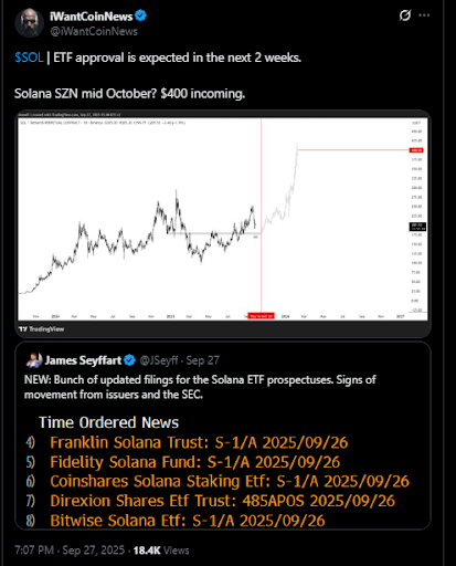 phe-duyet-sol-etf-coinphoton-2 Giá Solana có thể đạt 400 đô la khi nhu cầu ETF tăng?