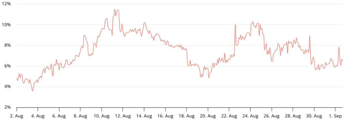 Bitcoin bám trụ ở mức 109.000 đô la