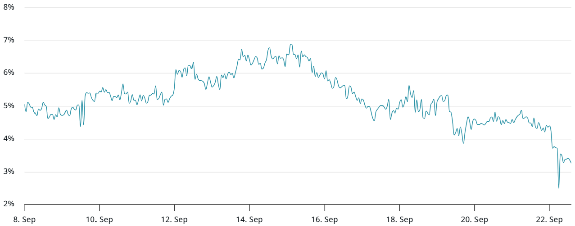 phi-bao-hiem-hop-dong-tuong-lai-eth-coinphoton Giá ETH giảm liệu có phải là cơ hội đầu tư?