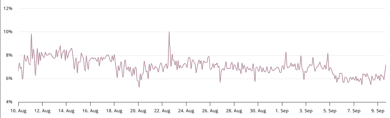phi-bao-hiem-hop-dong-tuong-lai-xrp-tapchibitcoin XRP dao động quanh mức 3 đô la giữa hy vọng được ETF chấp thuận