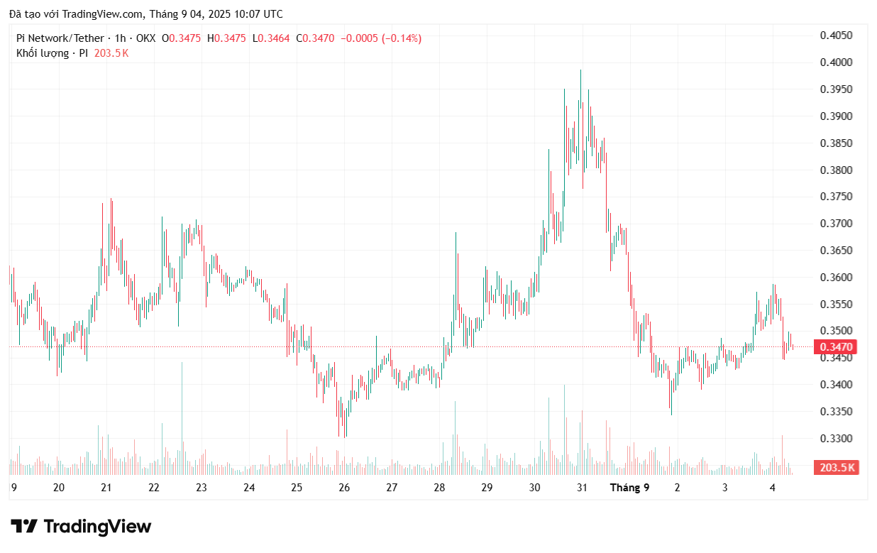 piusdt_2025-09-04_17-07-23-1