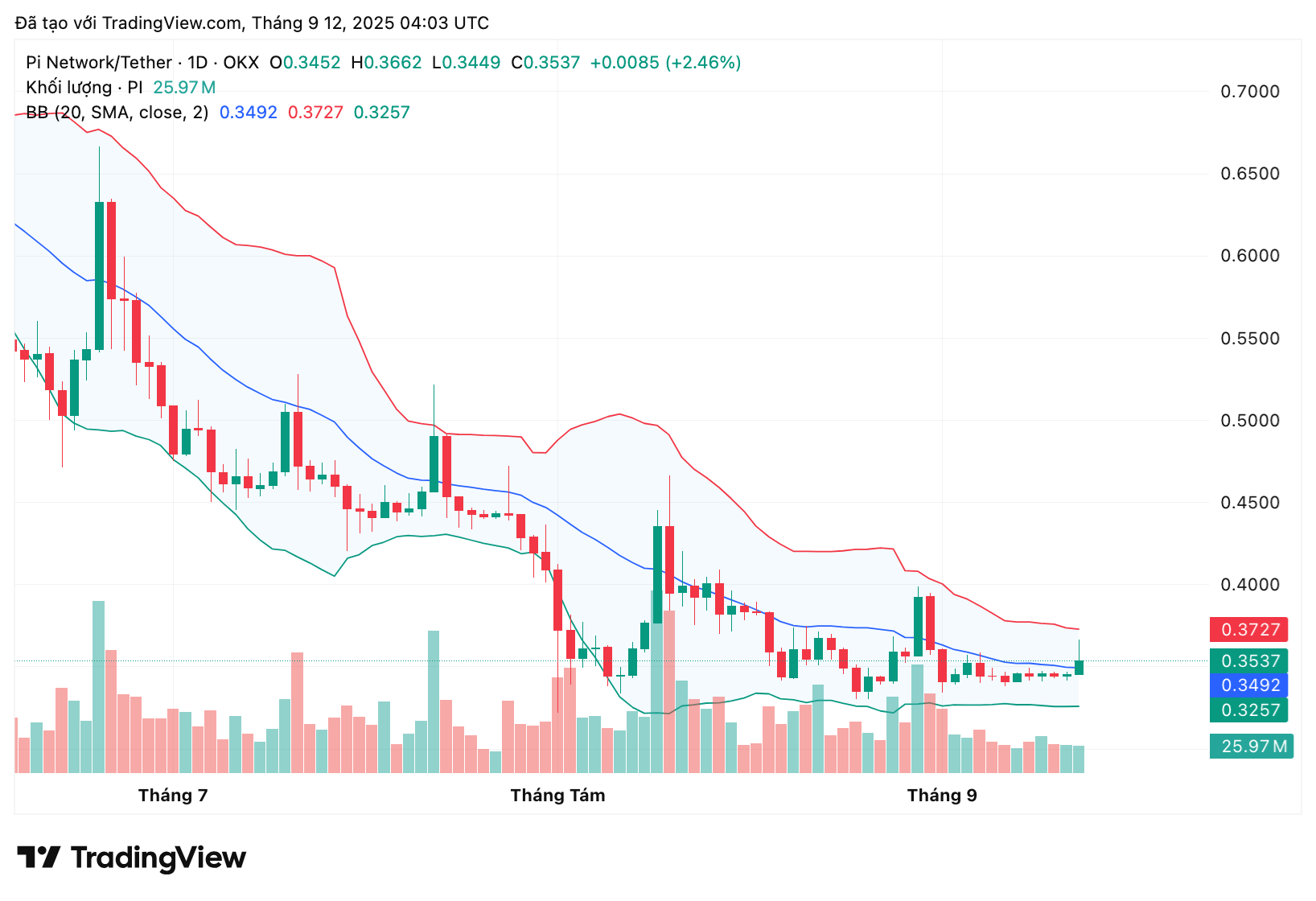 piusdt_2025-09-12_11-03-10