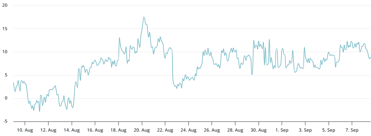 Dữ liệu phái sinh cho thấy các trader vẫn thận trọng dù Bitcoin tăng lên trên 112.000 đô la