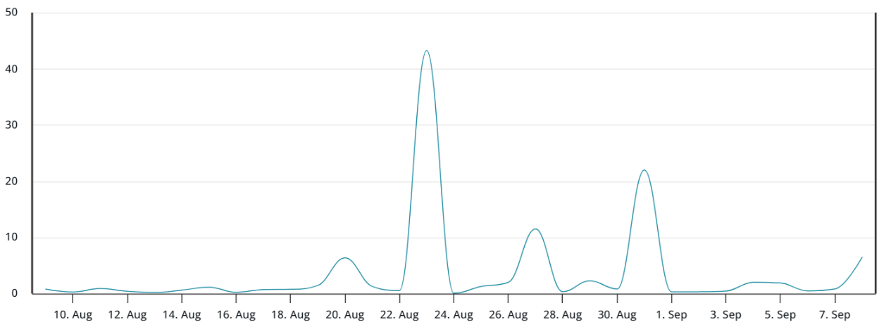 Dữ liệu phái sinh cho thấy các trader vẫn thận trọng dù Bitcoin tăng lên trên 112.000 đô la