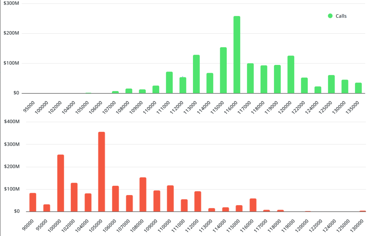 quyen-chon-bitcoin-tapchibitcoin-4 Việc hết hạn 4,3 tỷ đô la quyền chọn có thể đẩy giá Bitcoin lên 120.000 đô la