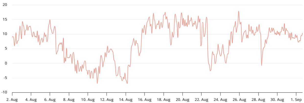 Bitcoin bám trụ ở mức 109.000 đô la