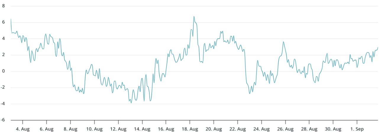 skew-quyen-chon-ethereum-tapchibitcoin Ether đấu tranh để giữ 4,3 nghìn đô la