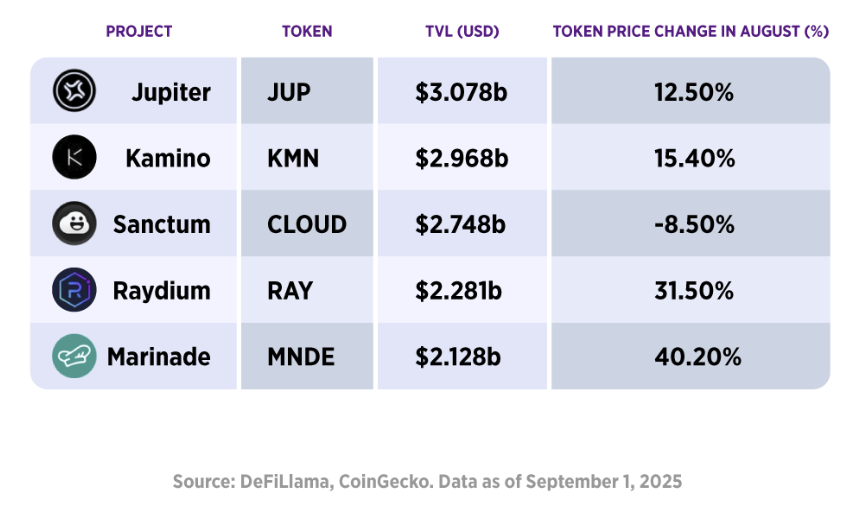 sol-token