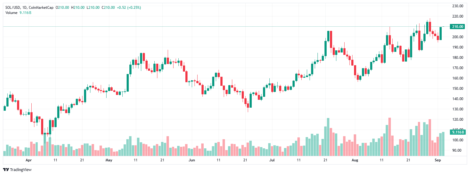 sol_2025-09-03_11-51-28-1 SOL