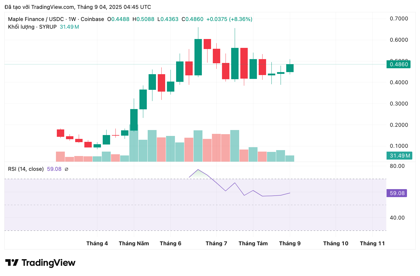 syrupusdc_2025-09-04_11-45-42