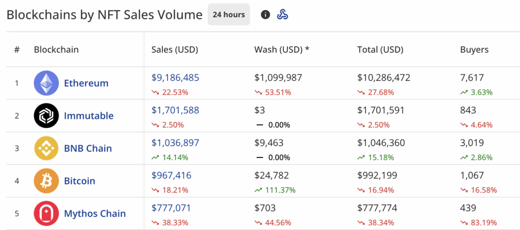 Giá HYPE nhắm mục tiêu 50 đô la khi NFT Hypurr ra mắt