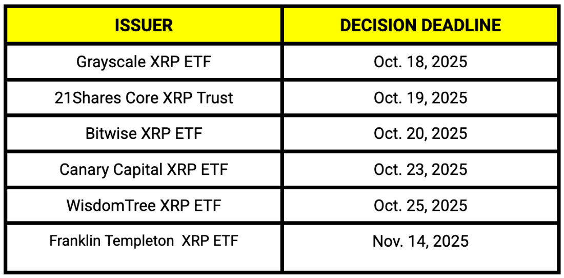 Liệu giá XRP có tiếp tục tăng vào tháng 10 không?