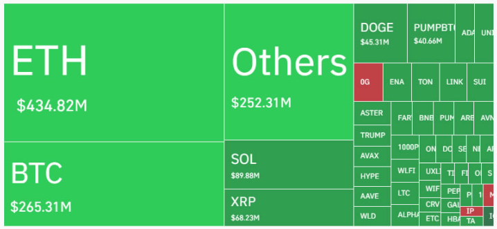 1,8 tỷ đô la tiền điện tử thanh lý trong một ngày