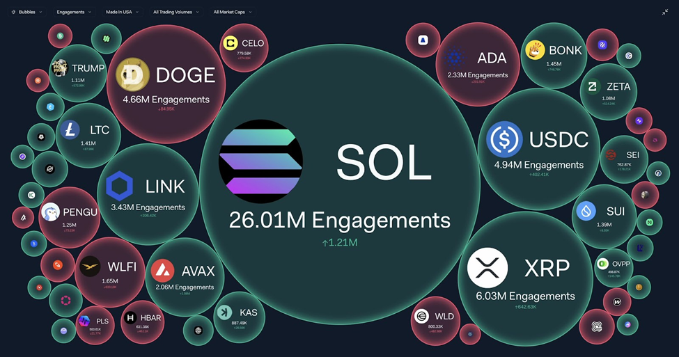 tro-truyen-vbe-dong-coin-tren-mang-xa-hoi-tapchibitcoin Meme coin bùng nổ có thể là sự khởi đầu tuyệt vời cho đồng coin "made in USA"?