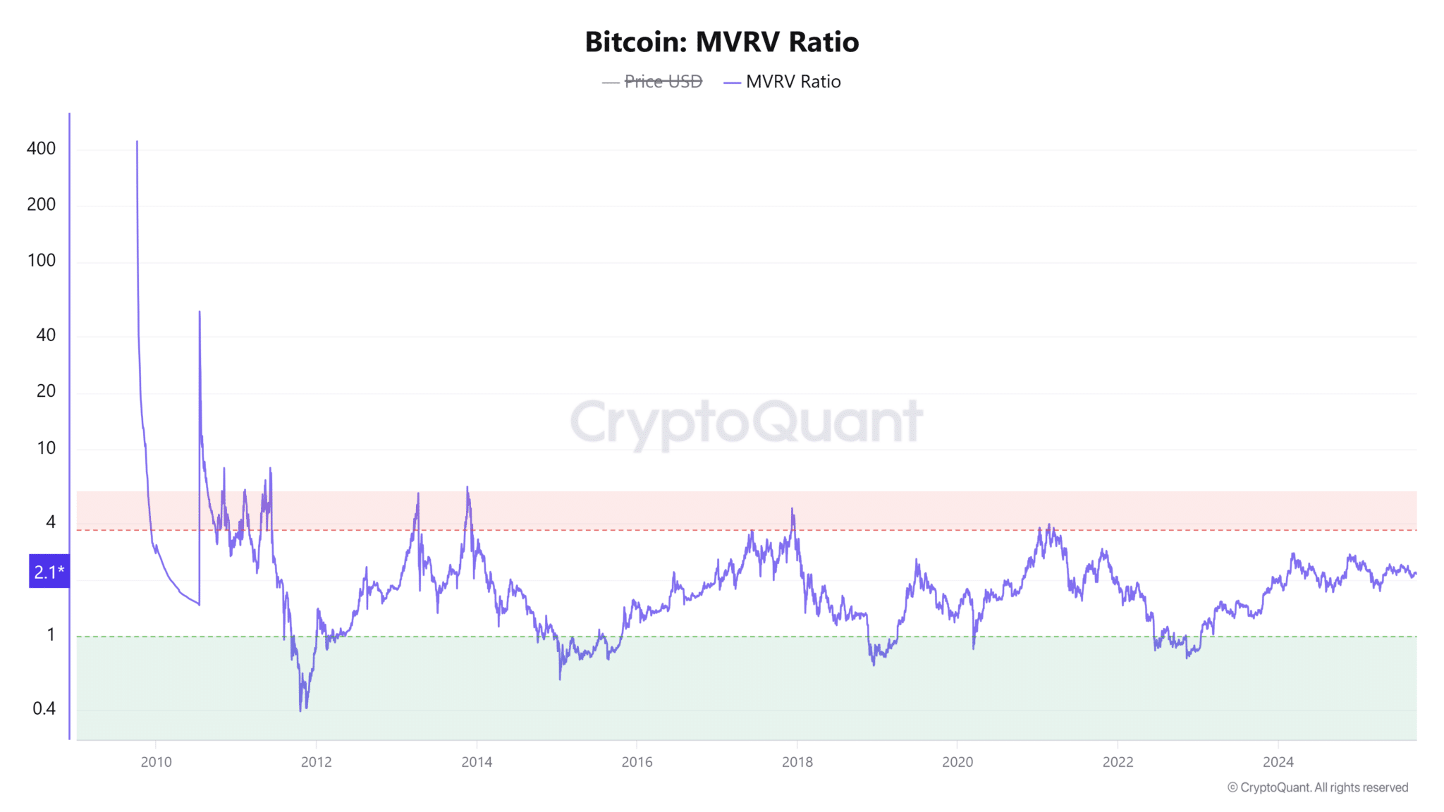 Nguồn cung thắt chặt và các tín hiệu on-chain có tạo tiền đề cho một đợt tăng giá parabol khác cho Bitcoin?