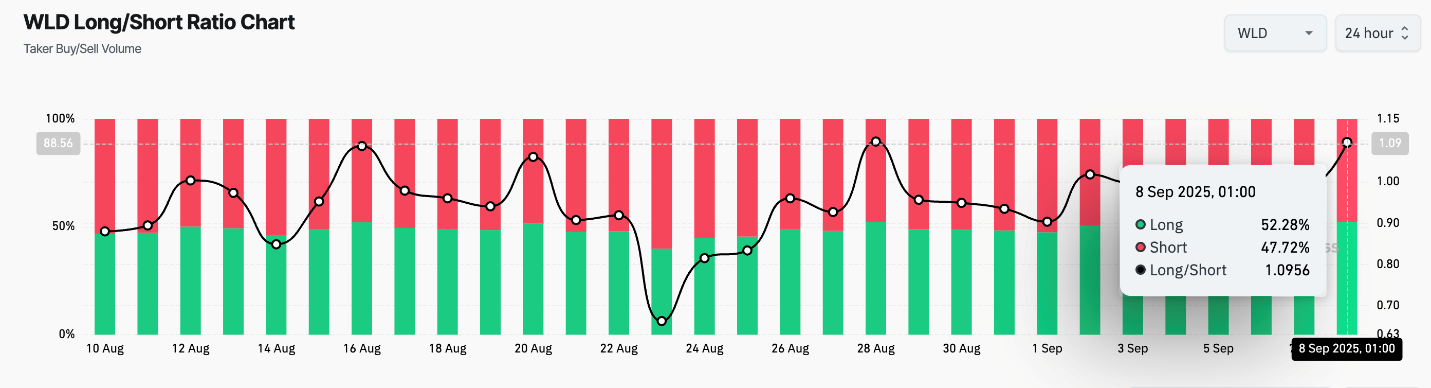 wld1-1-1 WLD