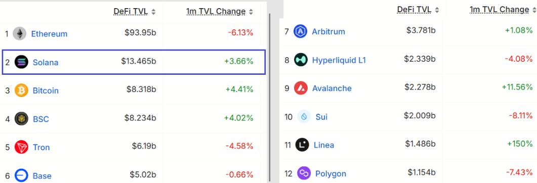 Lệnh long biến mất có khiến giá SOL rơi xuống 200 đô la?