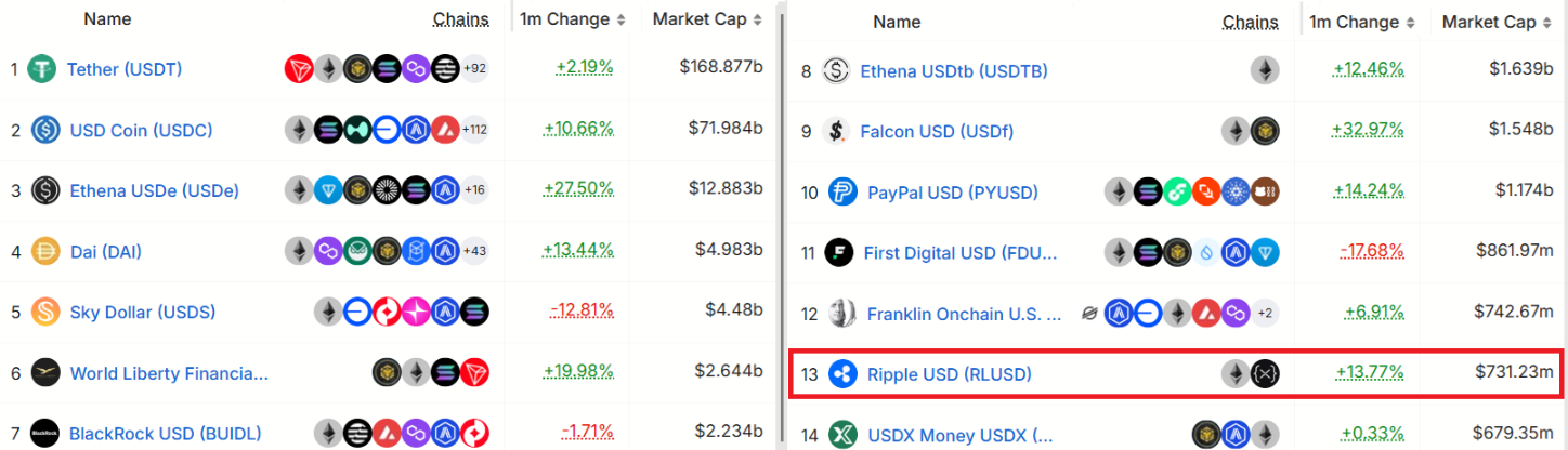 xep-hang-stablecoin-tapchibitcoin XRP dao động quanh mức 3 đô la giữa hy vọng được ETF chấp thuận