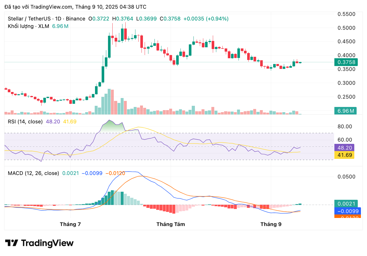 xlmusdt_2025-09-10_11-38-55-1