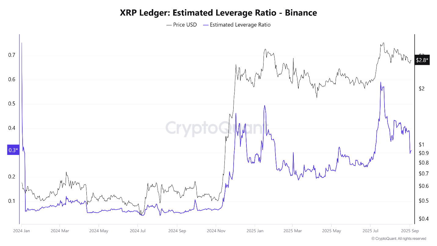 xrp-2 XRP