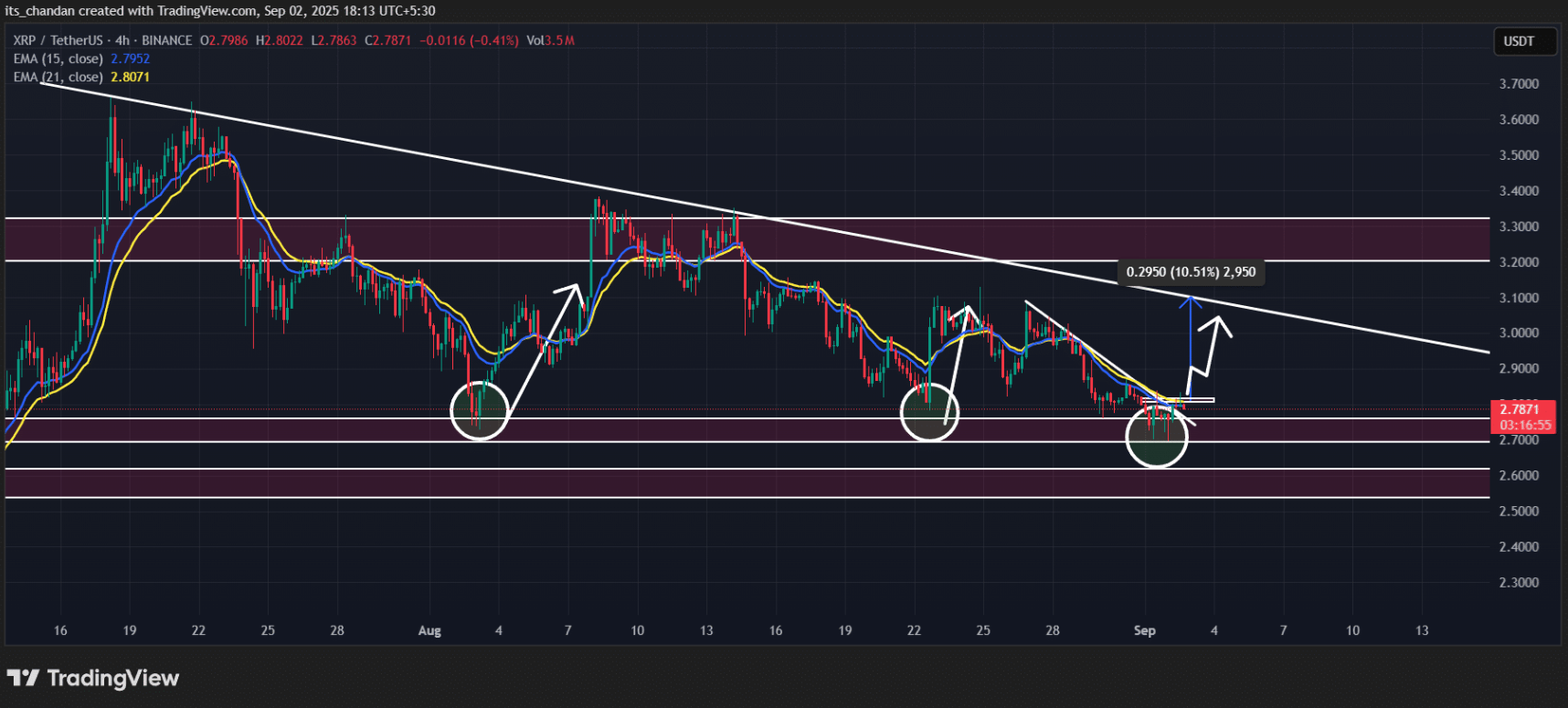 xrp-tang1-1 xrp-tang