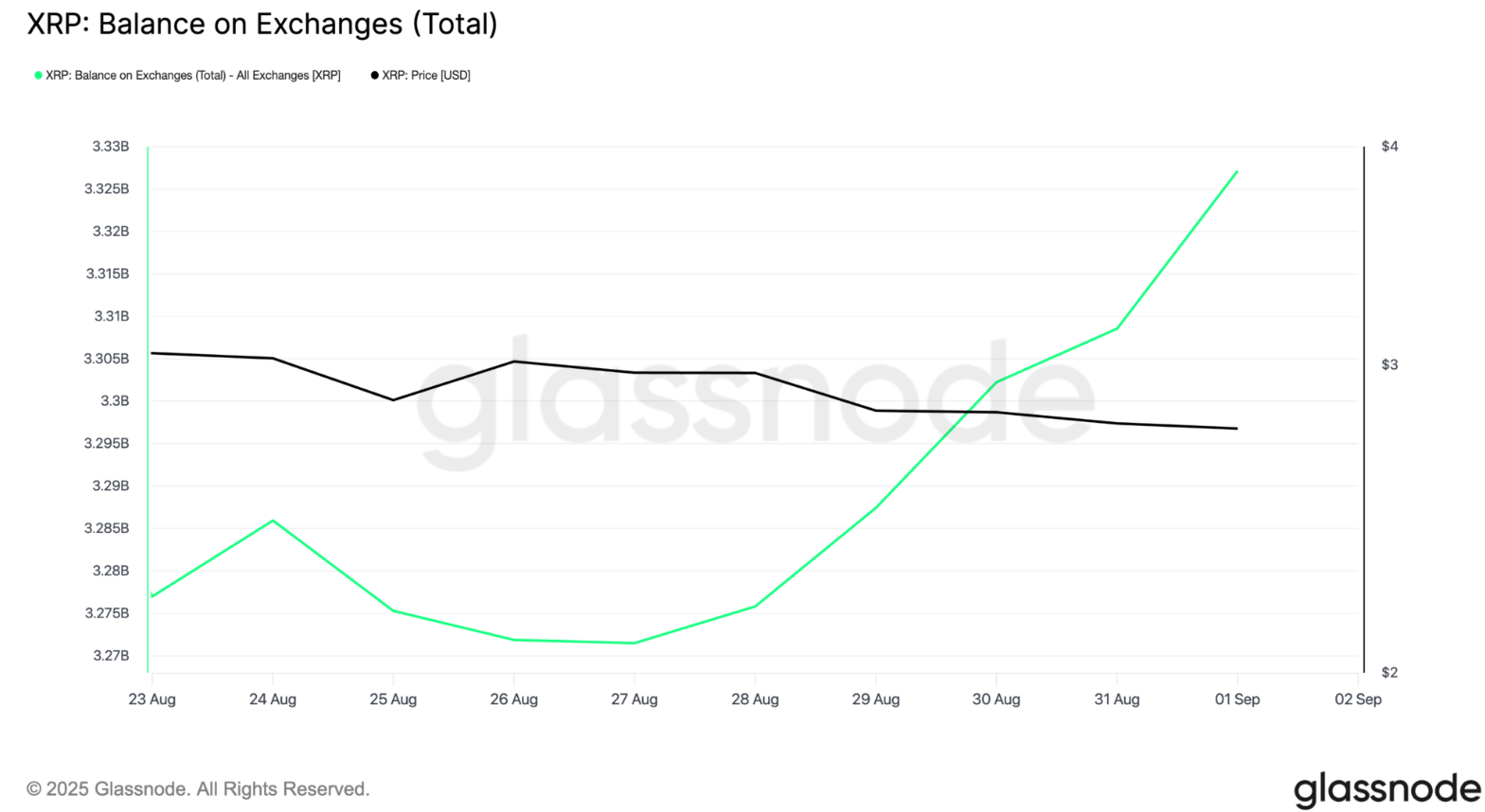 xrp-tren-san-giao-dich-tapchibitcoin Những gì mong đợi từ giá XRP vào tháng 9