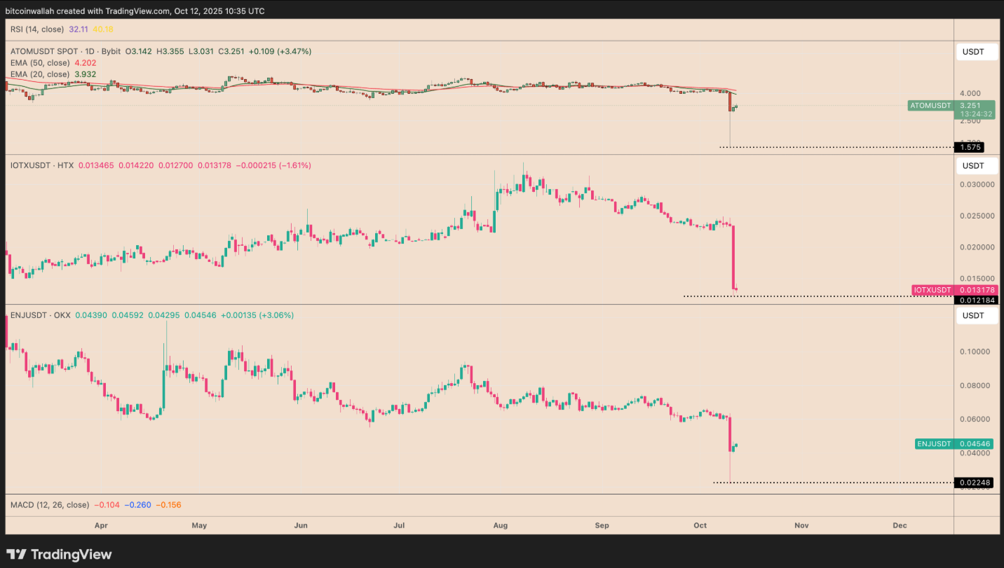 altcoin-giam-ve-0-coinphoton-1-1 Tại sao một số altcoin trên Binance lại giảm xuống mức 0?