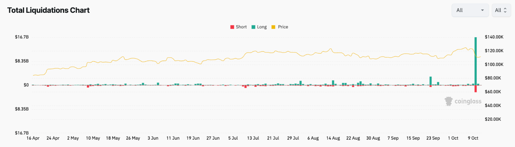 altcoin-giam-ve-0-coinphoton-2 Tại sao một số altcoin trên Binance lại giảm xuống mức 0?
