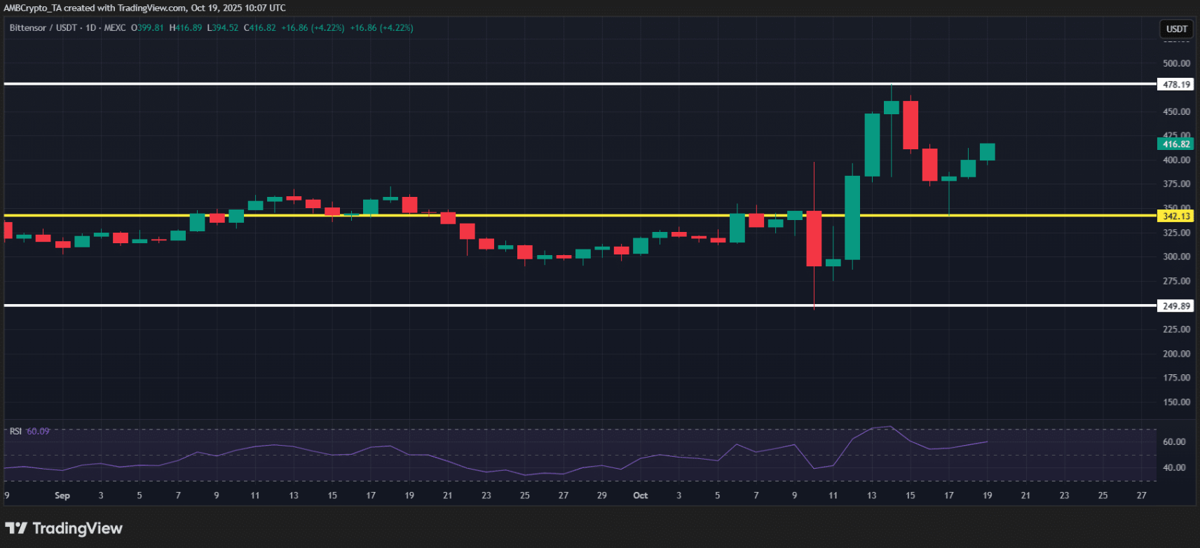 altcoin-tang-giam1-1