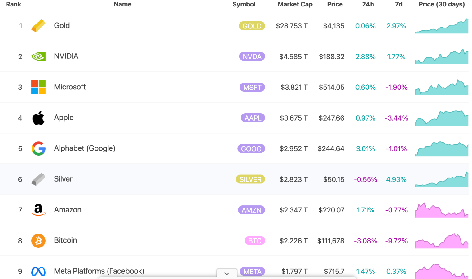 bac-vuot-mat-bitcoin-coinphoton-1 Kỷ nguyên vàng kỹ thuật số đã kết thúc chưa?