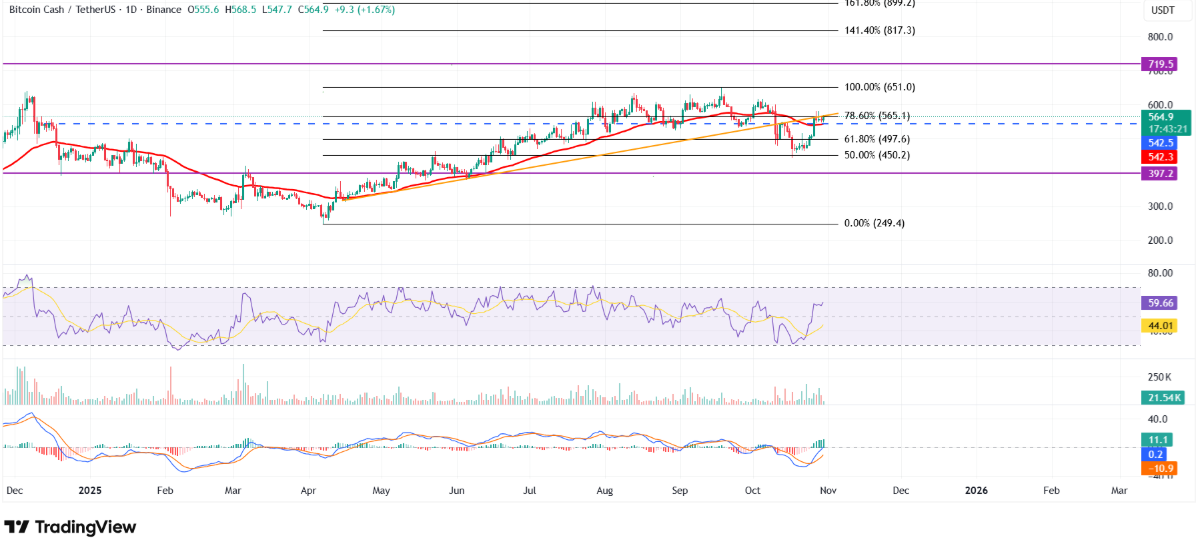 bch-tang2-1 bch-tang