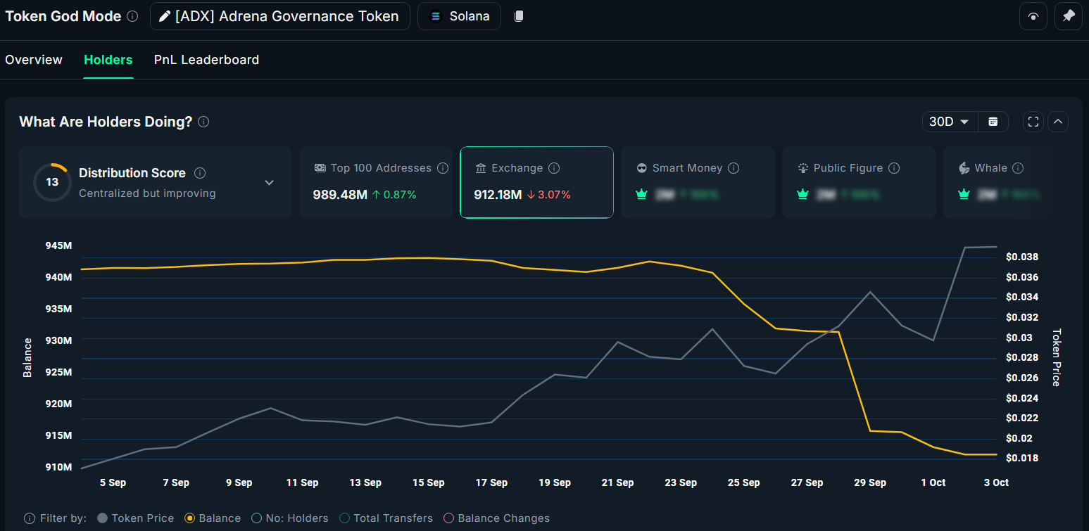 Trader đang mua 3 token Perp DEX vốn hóa thấp này vào đầu tháng 10