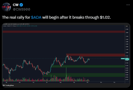 bieu-do-gia-ada-coinphoton-1-1 Giá Cardano phải vượt qua ngưỡng kháng cự này để bứt phá lên mức 1,9 đô la