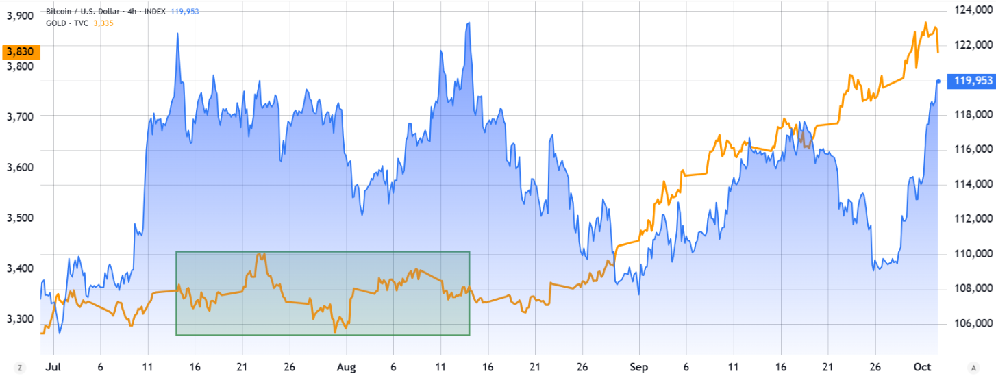 bieu-do-gia-btc-coinphoton-1 Điểm dừng chân tiếp theo của Bitcoin có thể là 125.000 đô la