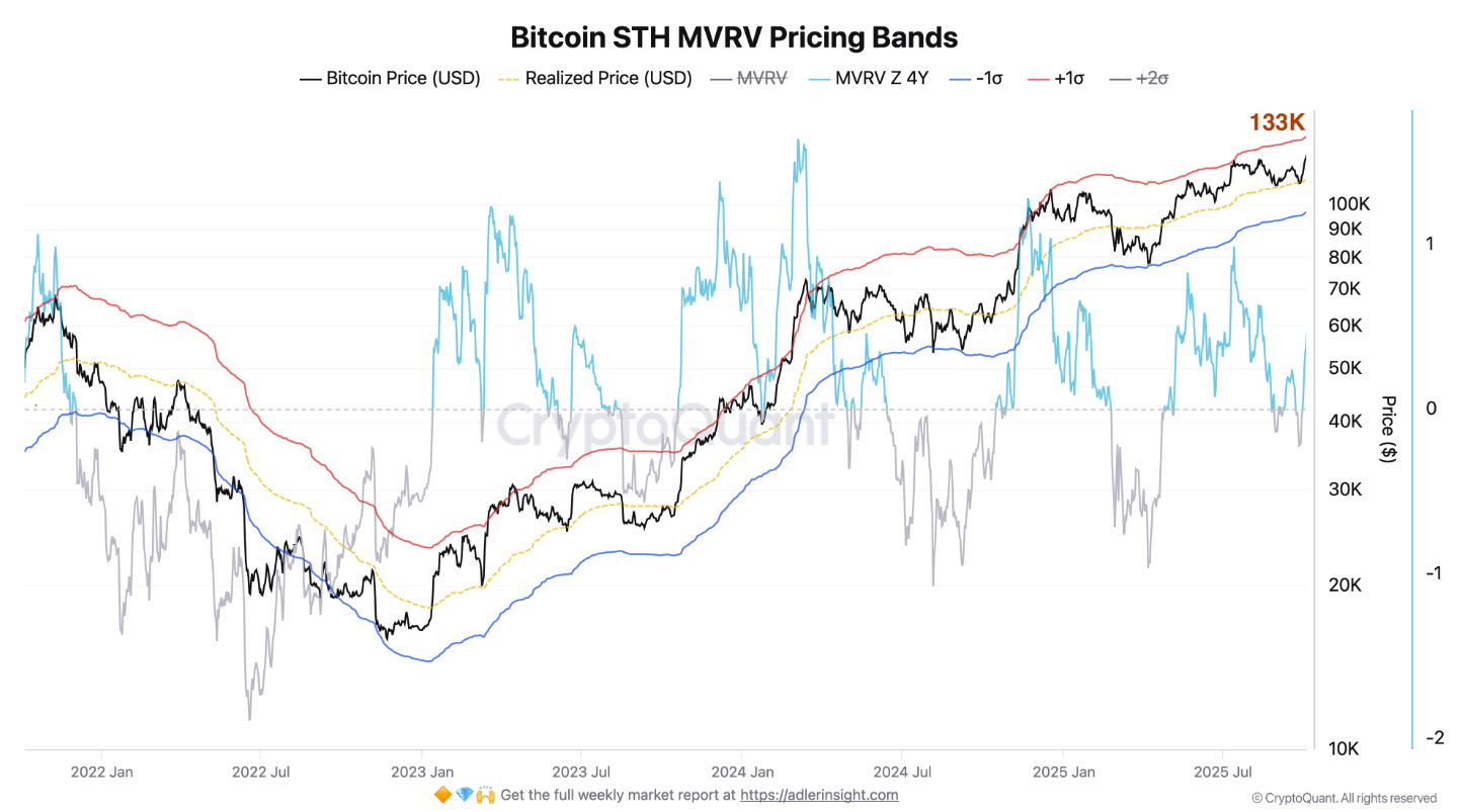 bieu-do-gia-btc-coinphoton-5 3 chỉ số mà phe bò đang theo dõi sau khi Bitcoin thiết lập ATH mới