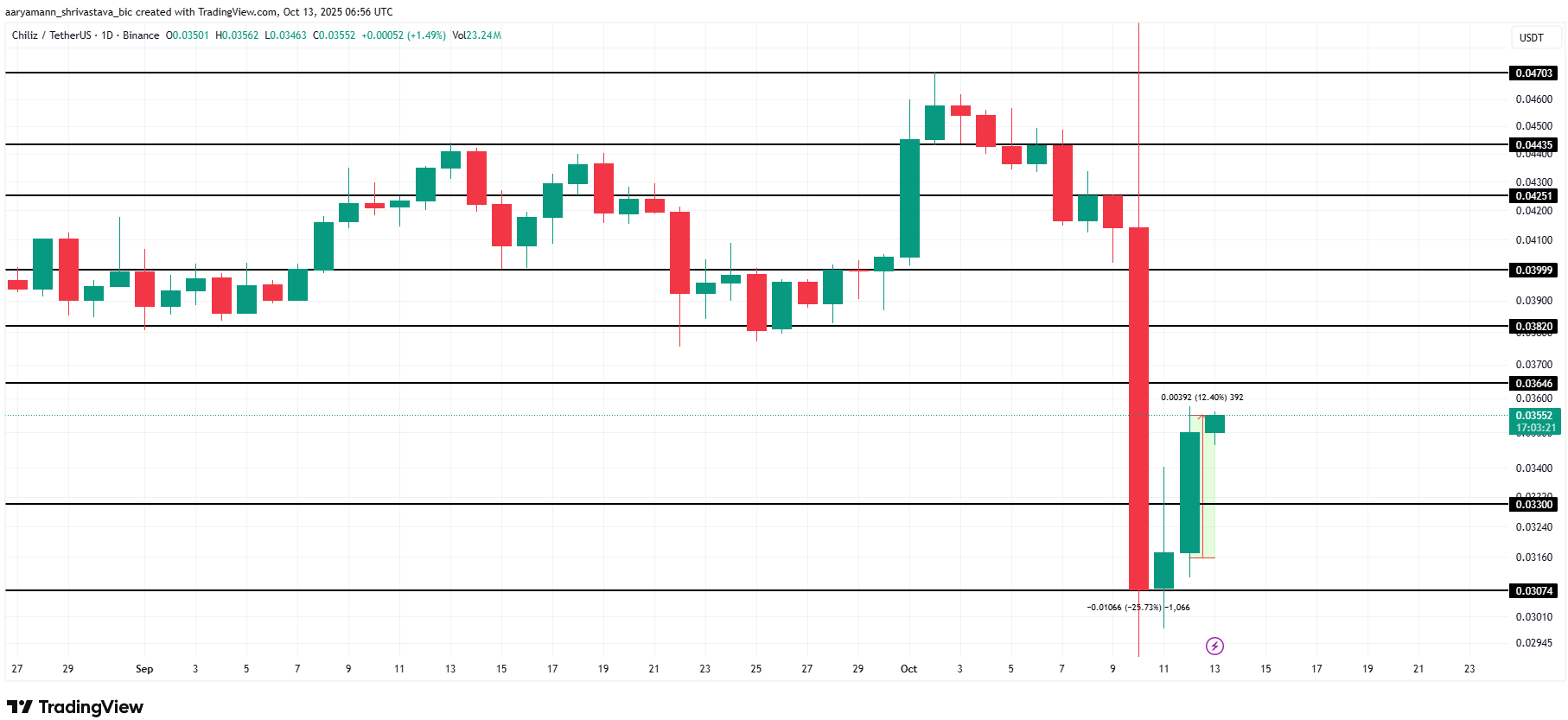 3 altcoin đáng chú ý trong tuần thứ ba của tháng 10 năm 2025