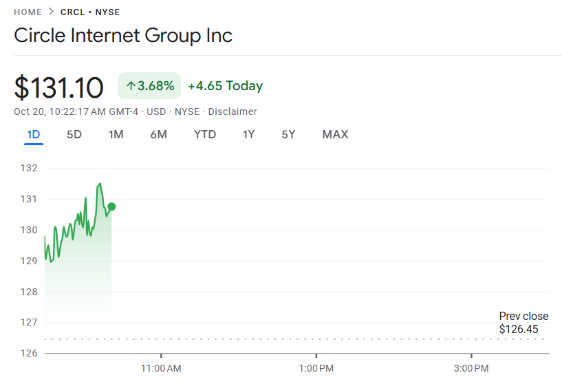 3 cổ phiếu tiền điện tử đáng chú ý nhất tuần này: MSTR, CRCL và HOOD