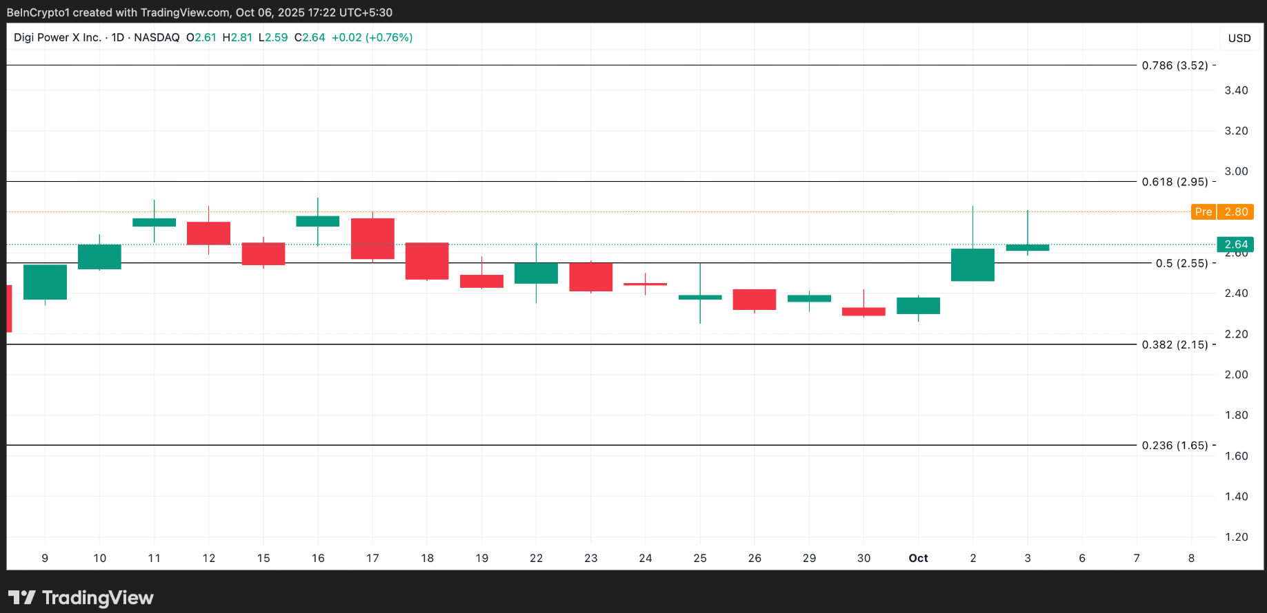 bieu-do-gia-dgxx-coinphoton 3 cổ phiếu tiền điện tử của Hoa Kỳ đáng chú ý trong tuần này