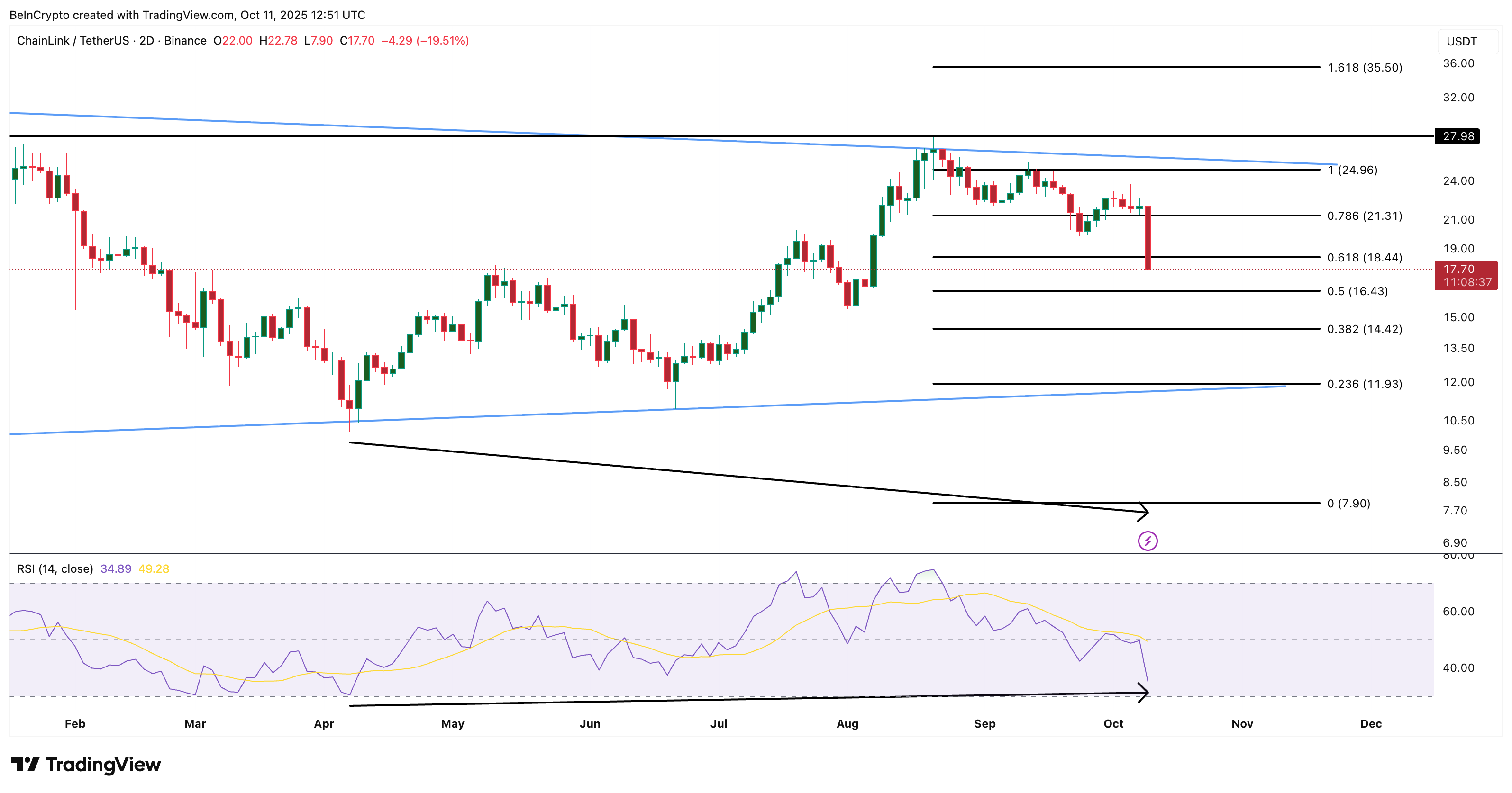 bieu-do-gia-link-coinphoton-1-1 Cá voi tiền điện tử đang mua gì sau cú sụp đổ của thị trường