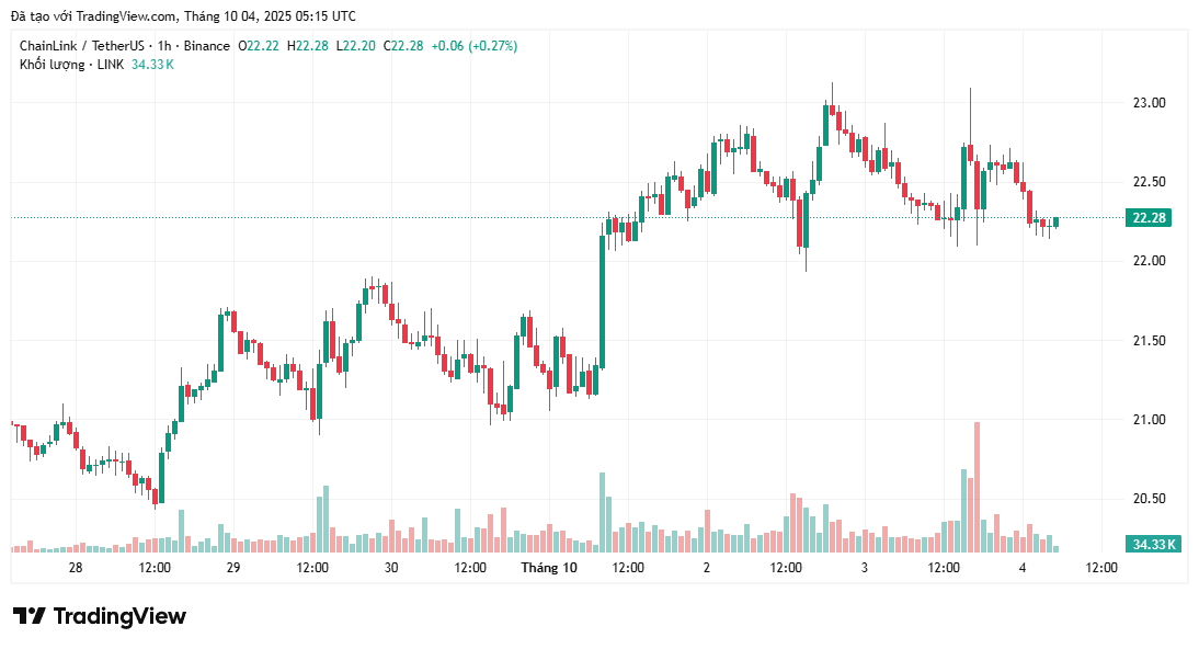 5 lý do hàng đầu khiến Chainlink có thể sắp breakout mạnh mẽ